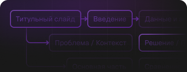 Продуманная структура