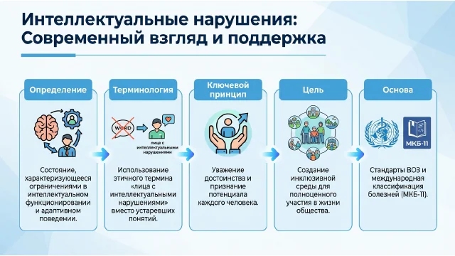 Первый слайд презентации