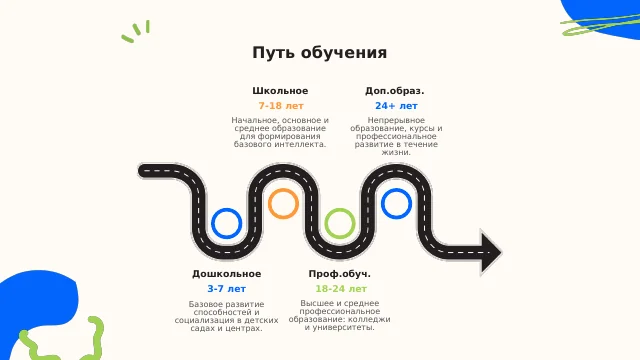 Первый слайд презентации