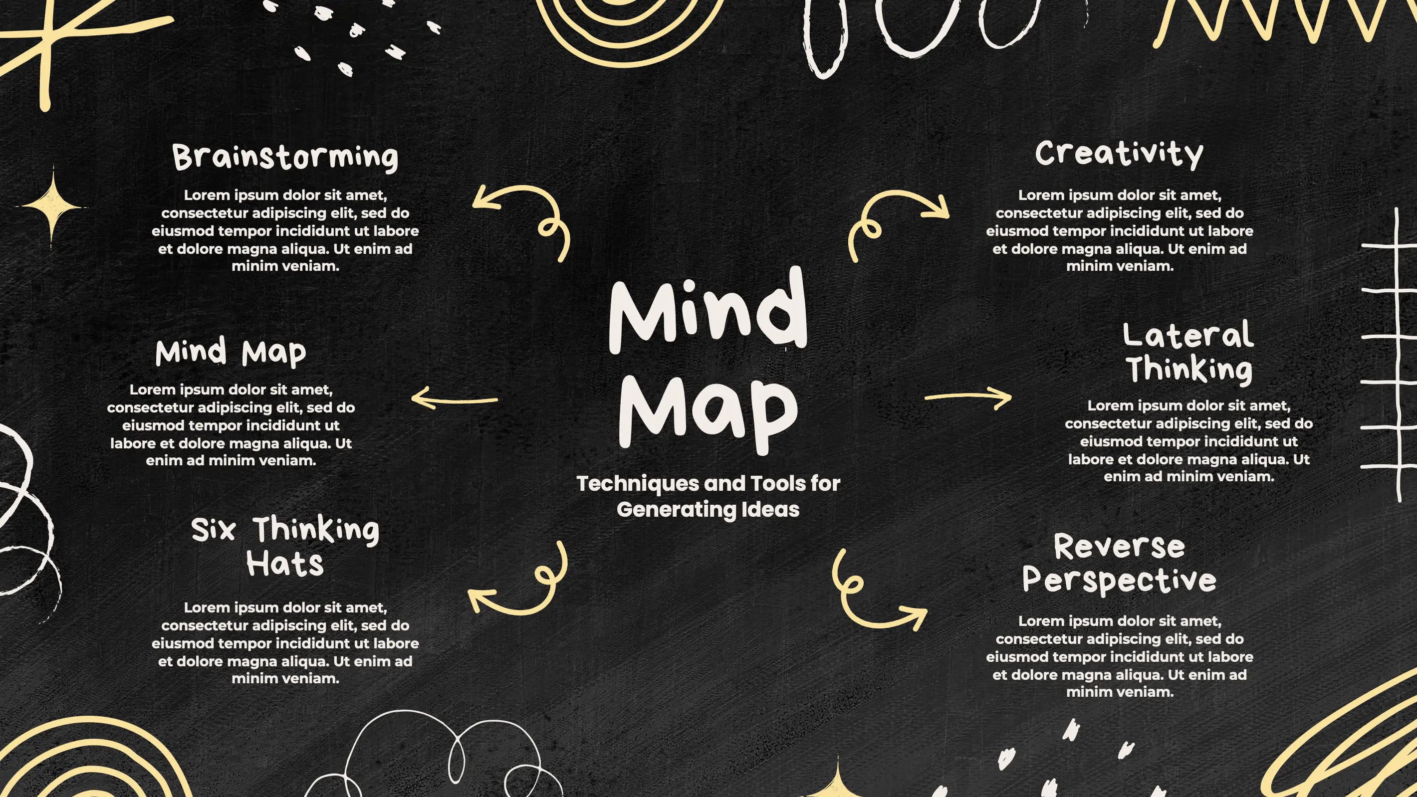 Black Doodle Tools for Generating Ideas Mind Map