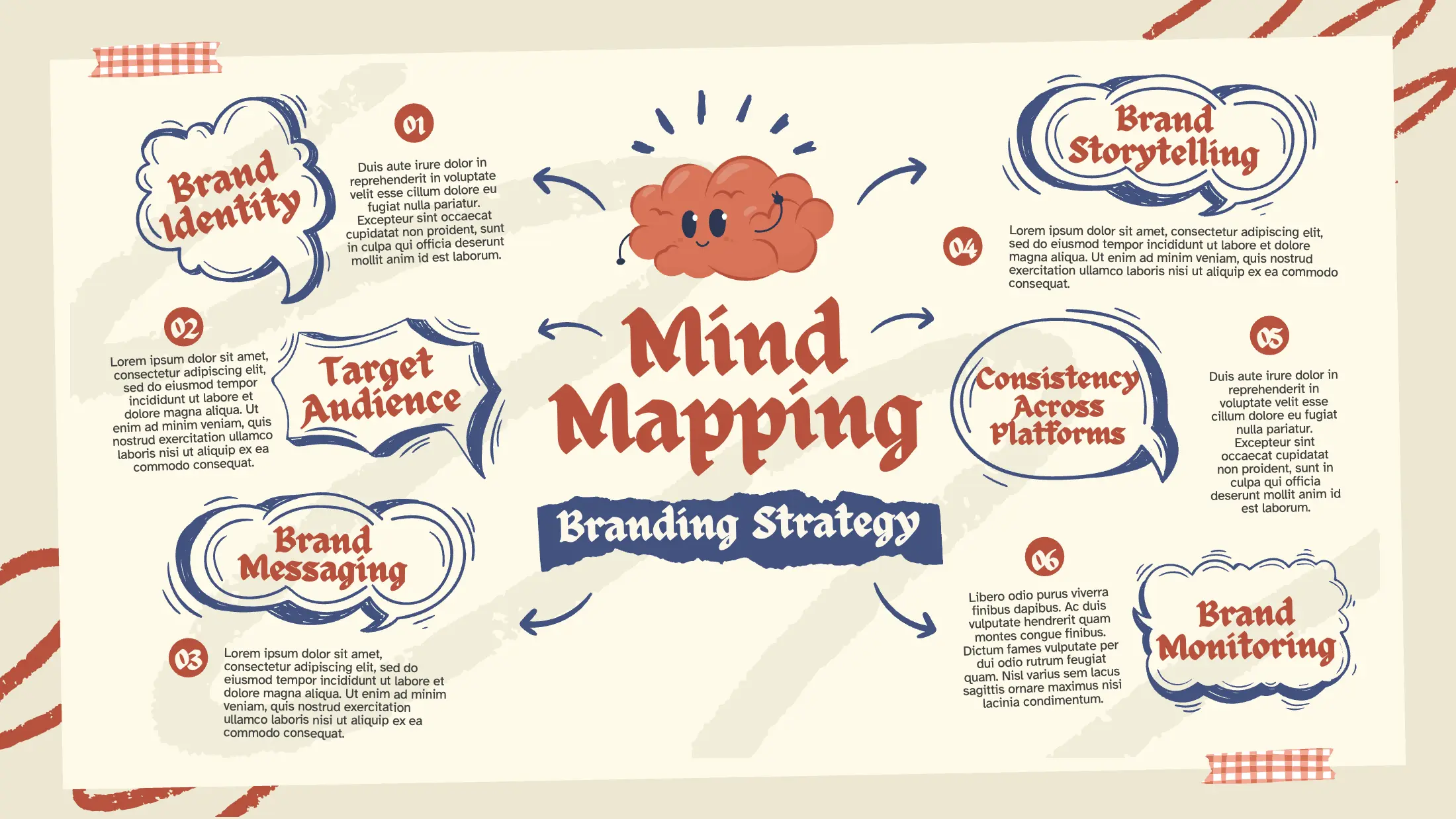 Beige and Cream Doodle Branding Strategy Mind Mapping